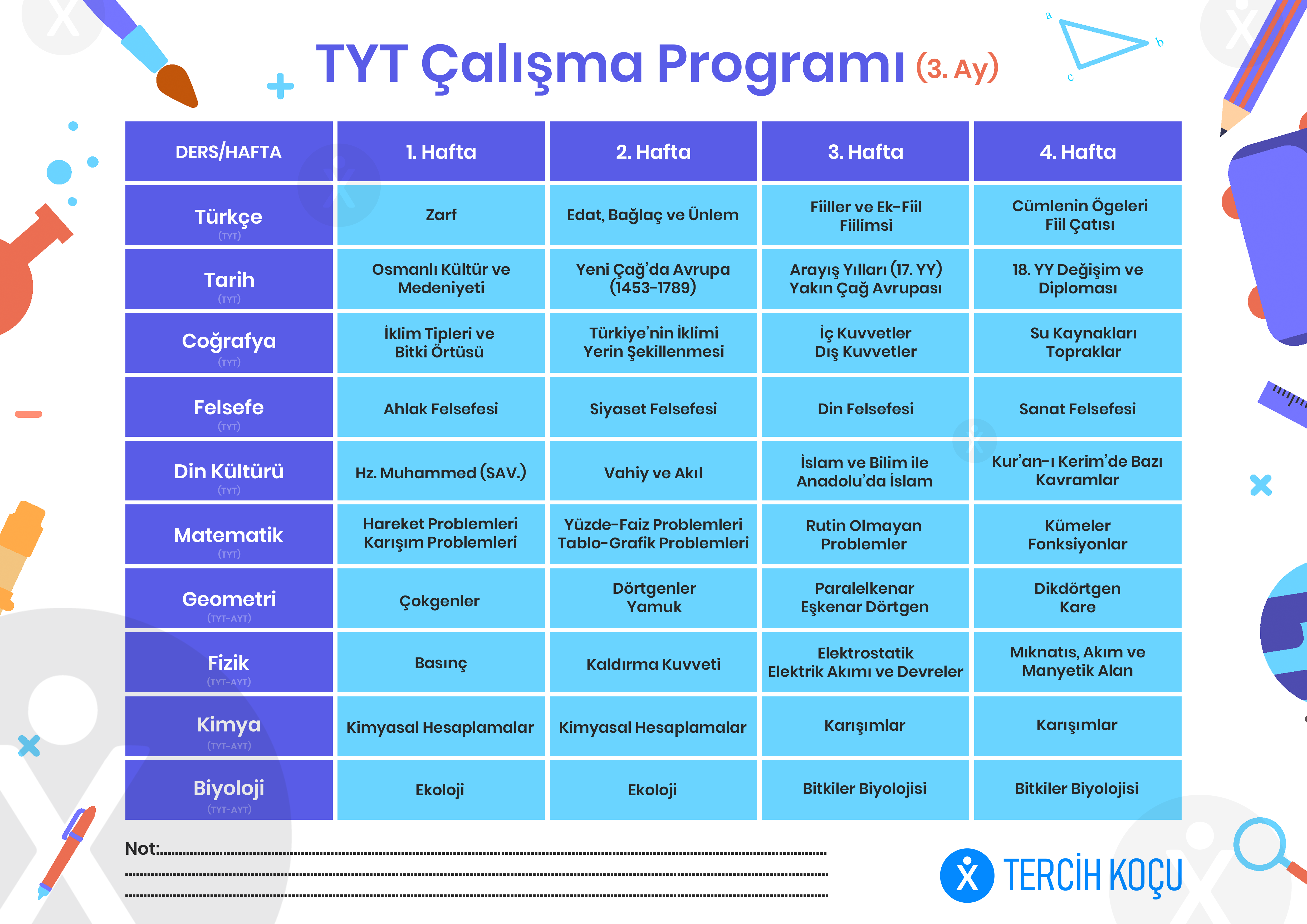 2022 tyt calisma programi guncel mufredat tercih kocu