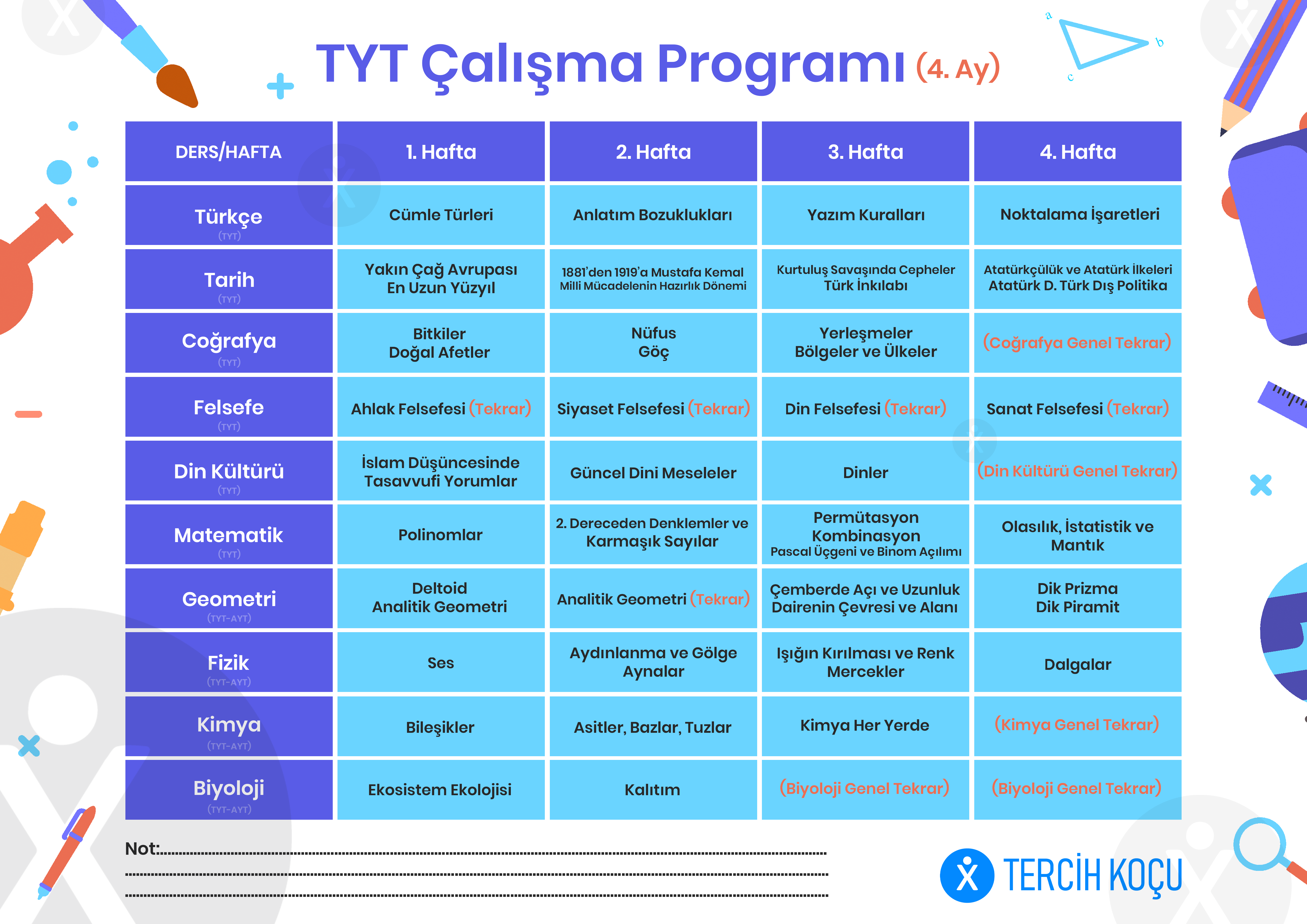 2022 Tyt Calisma Programi Guncel Mufredat Tercih Kocu