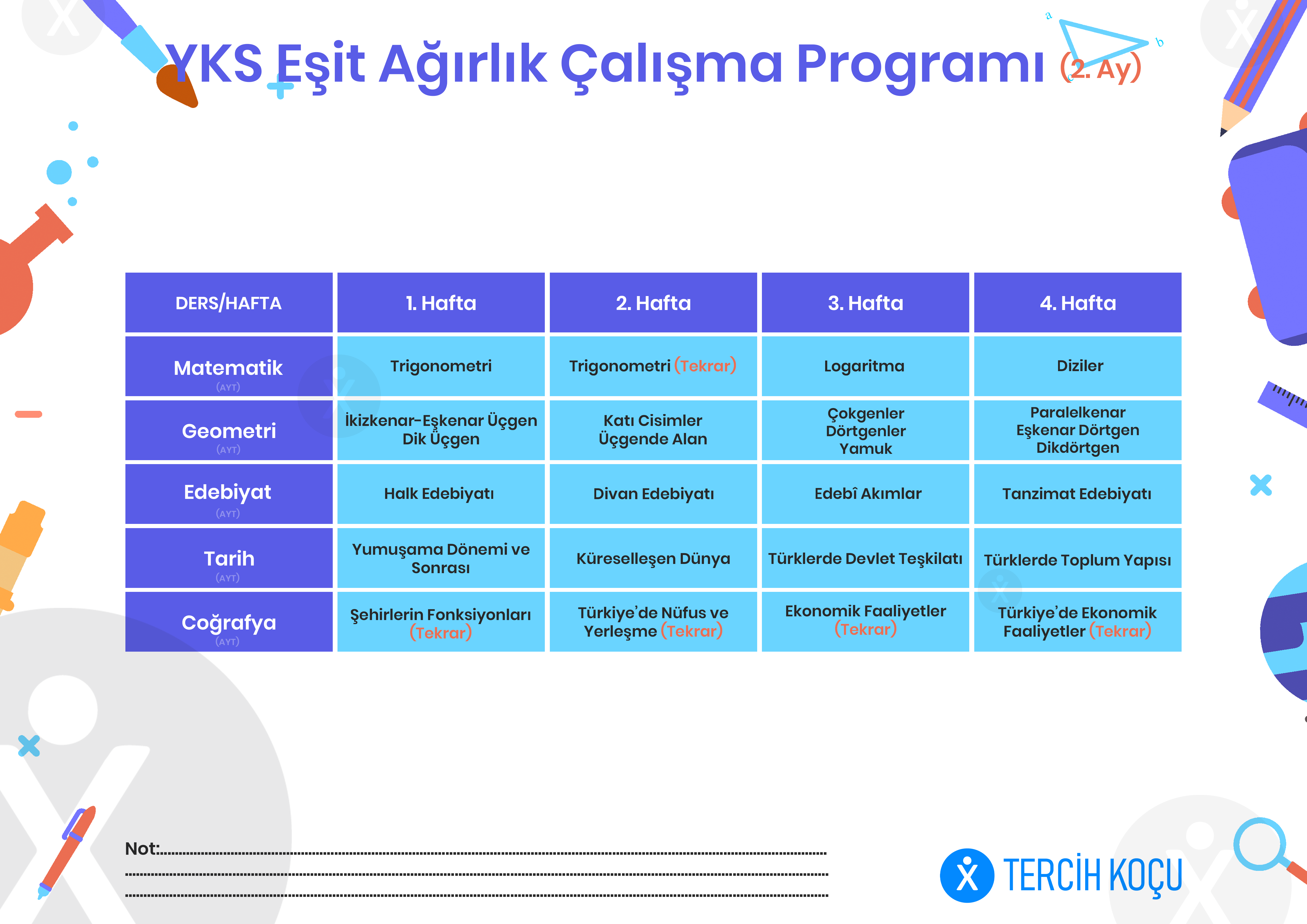 2022 Yks Esit Agirlik Calisma Programi En Verimlisi Tercih Kocu