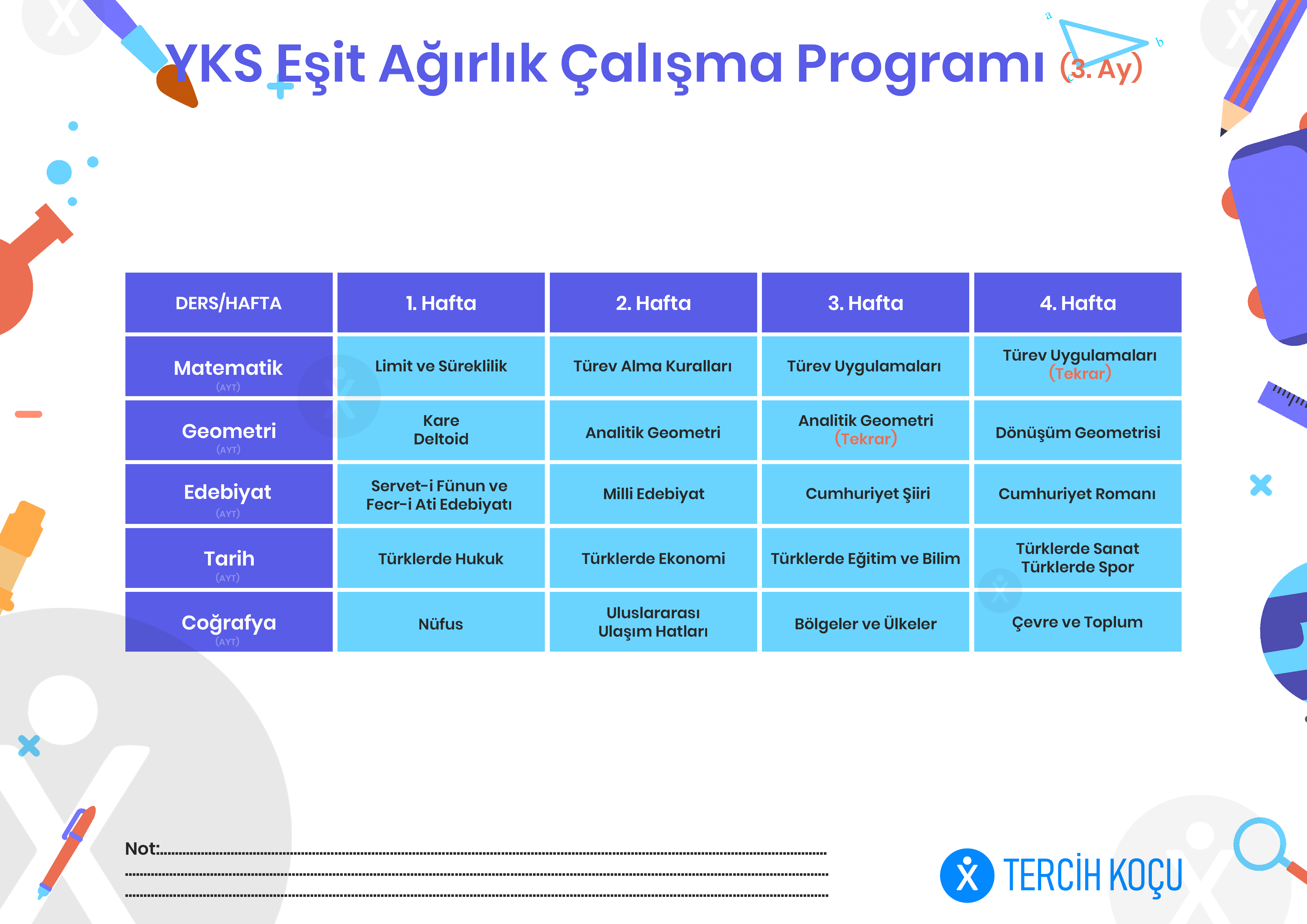 2022 yks esit agirlik calisma programi en verimlisi tercih kocu